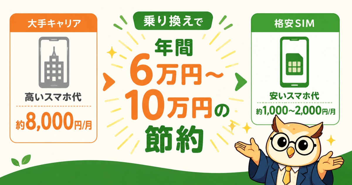 格安SIM乗り換えで年間6〜10万円節約インフォグラフィック