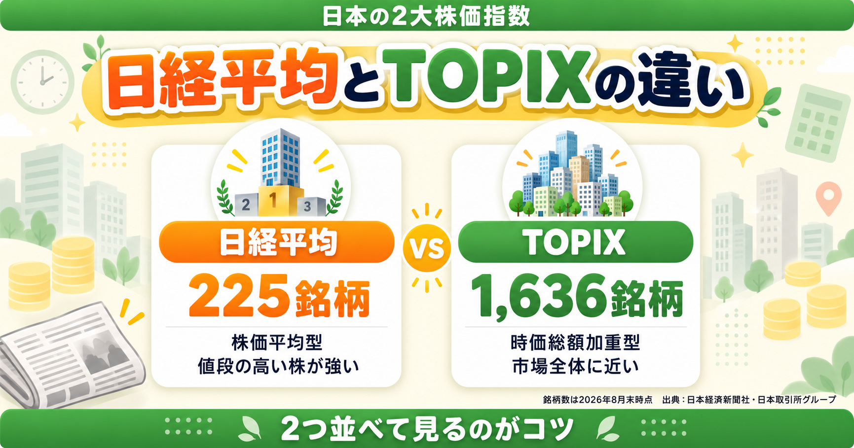 日経平均とTOPIXの違い｜日経平均は225銘柄の株価平均型、TOPIXは1,636銘柄の時価総額加重型（銘柄数は2026年8月末時点）