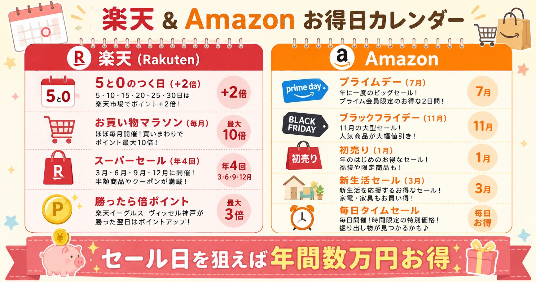 楽天 ＆ Amazon お得日カレンダー