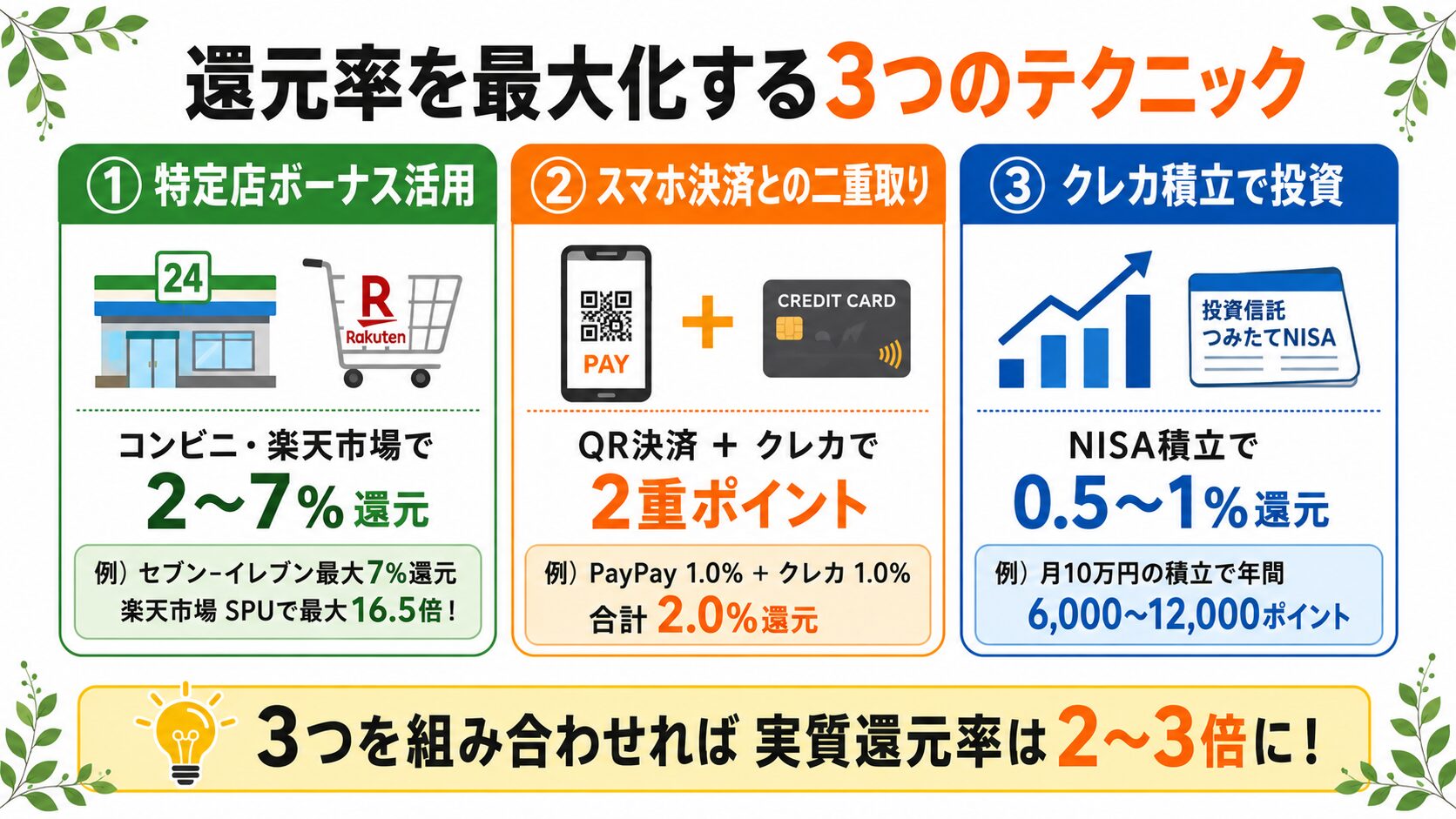 還元率を最大化する3つのテクニック