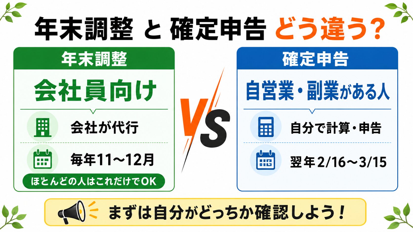 年末調整と確定申告の違いを比較したインフォグラフィック