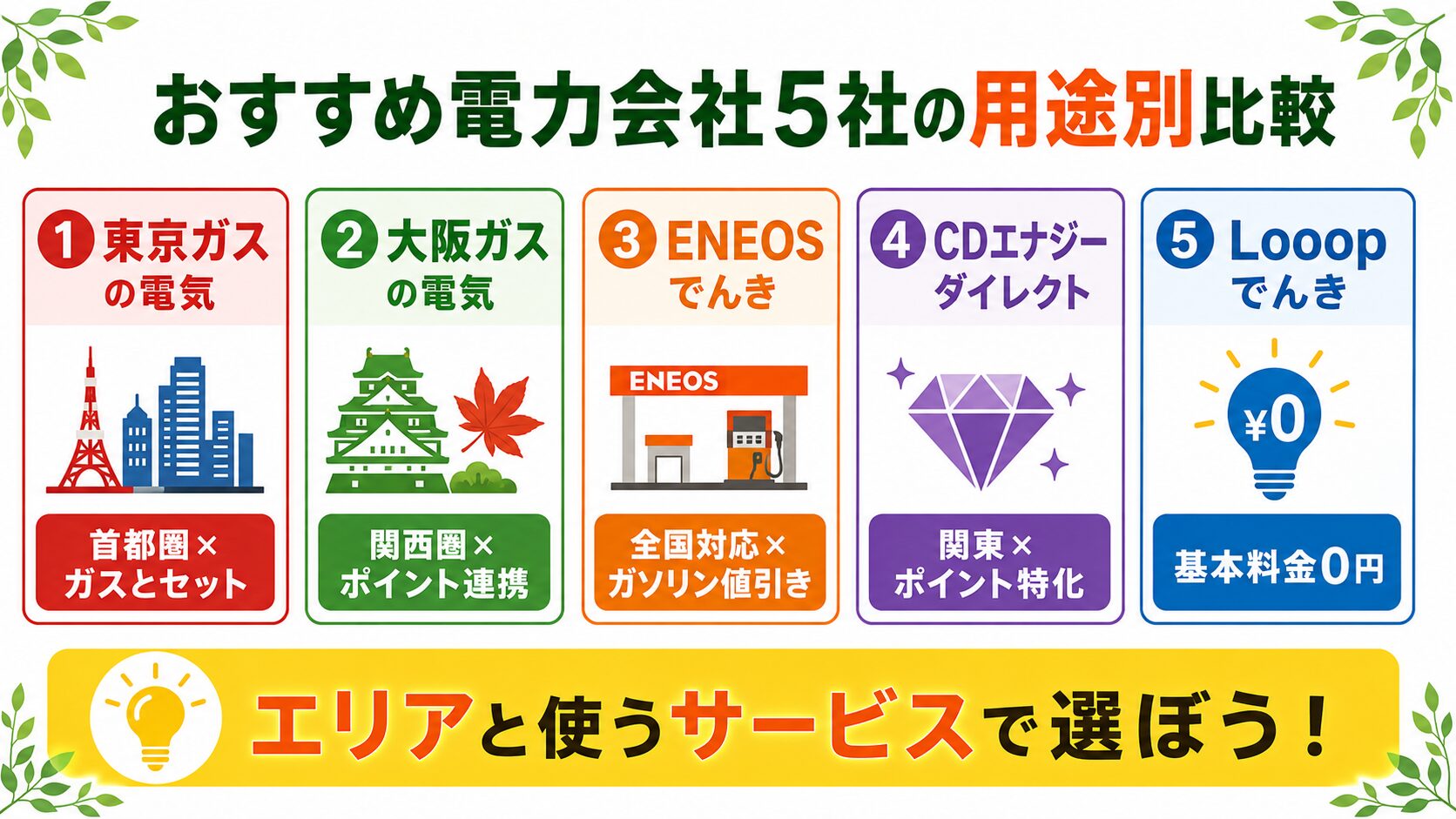 おすすめ電力会社5社の用途別比較