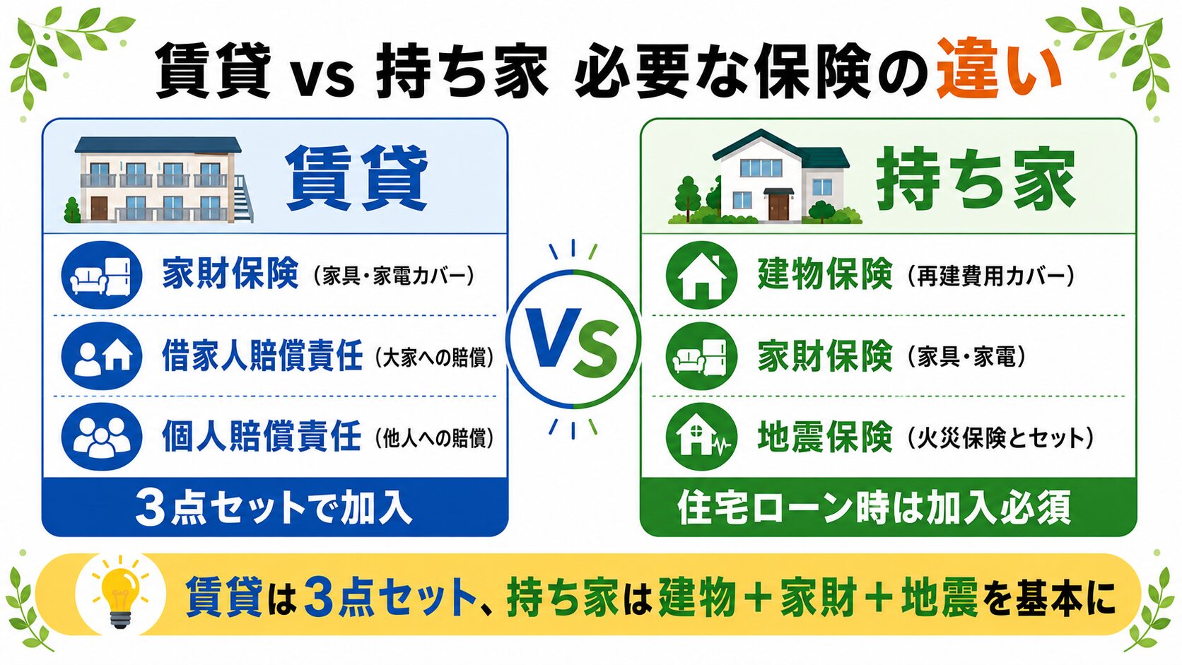 賃貸vs持ち家 必要な保険の違い