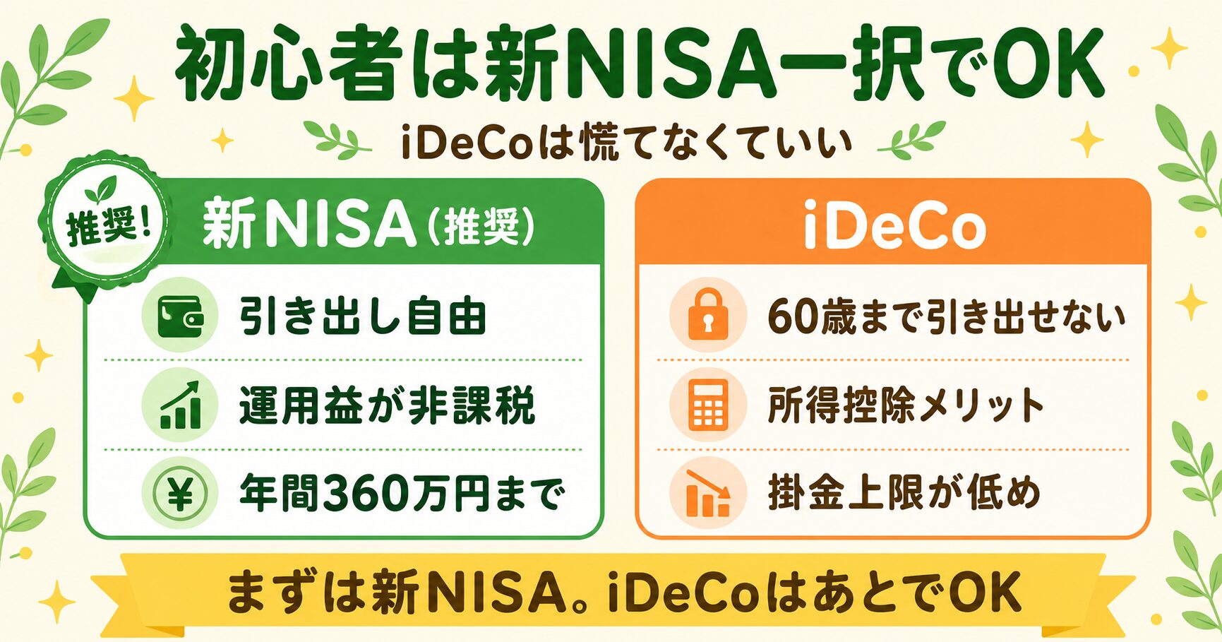 初心者は新NISA一択でOK