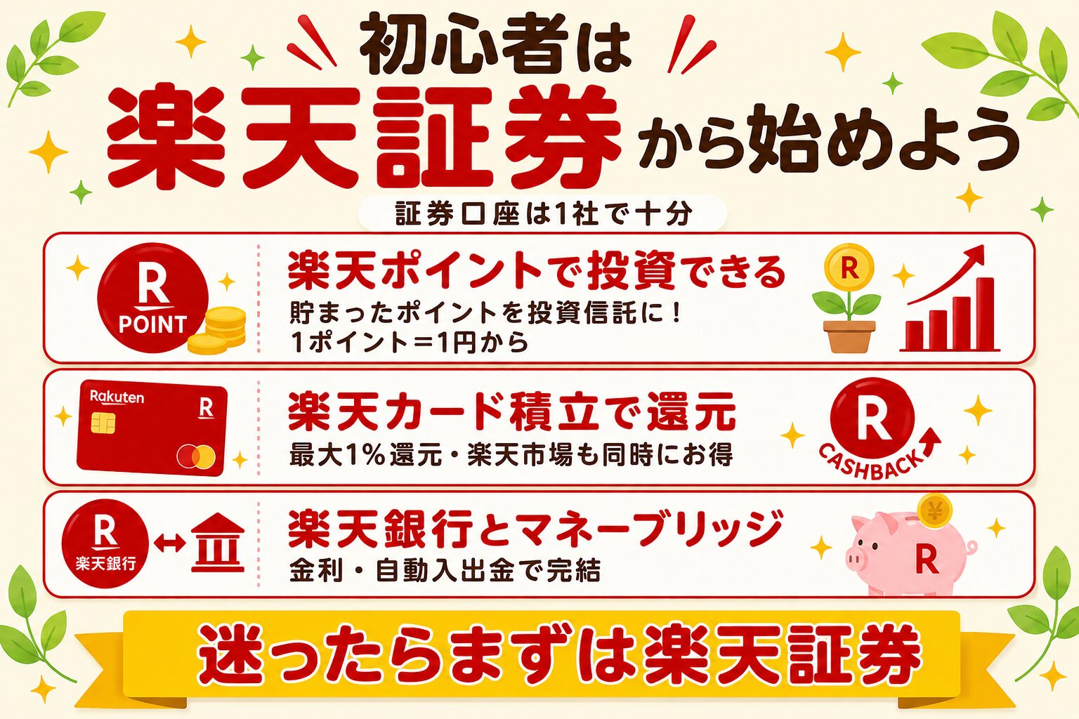 初心者は楽天証券から始めよう
