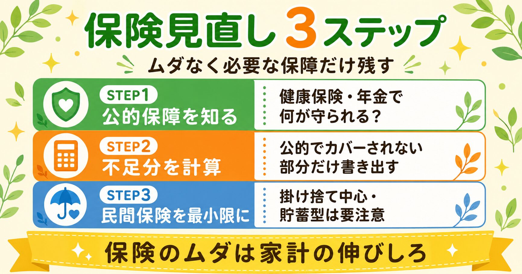 保険見直し 3ステップ