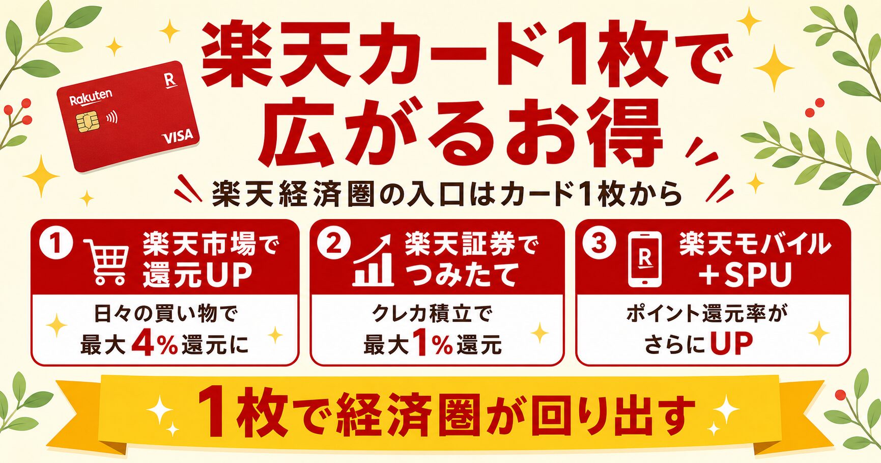 楽天カード1枚で広がるお得