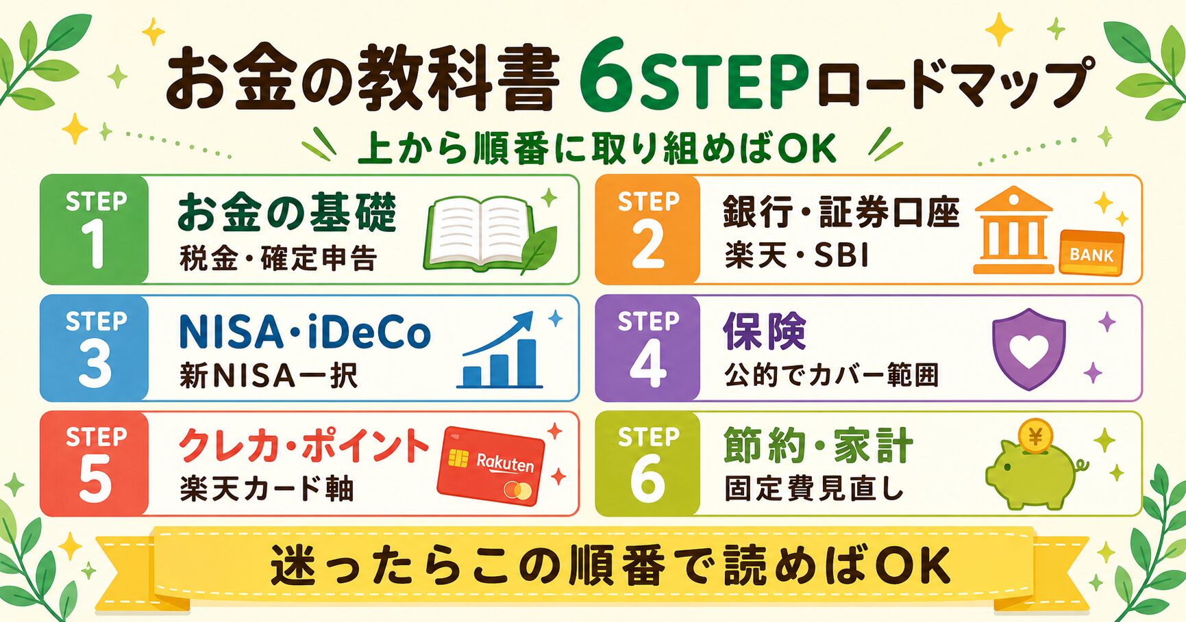 お金の教科書 6STEPロードマップ
