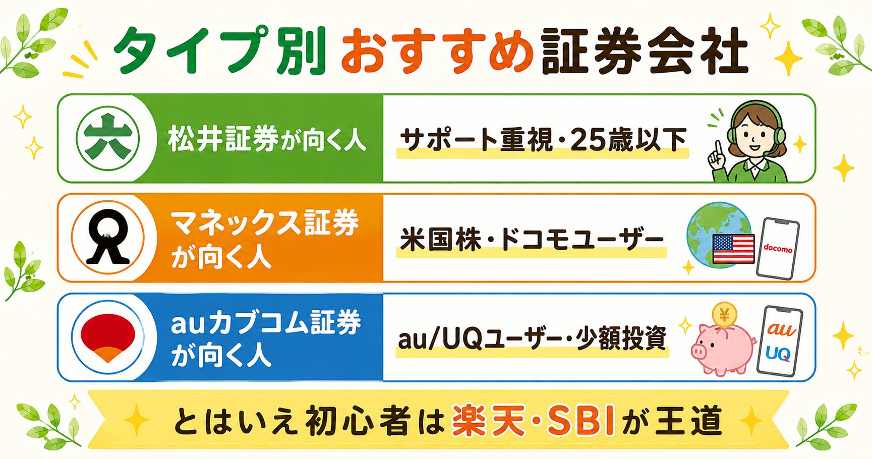 タイプ別おすすめ証券会社フロー