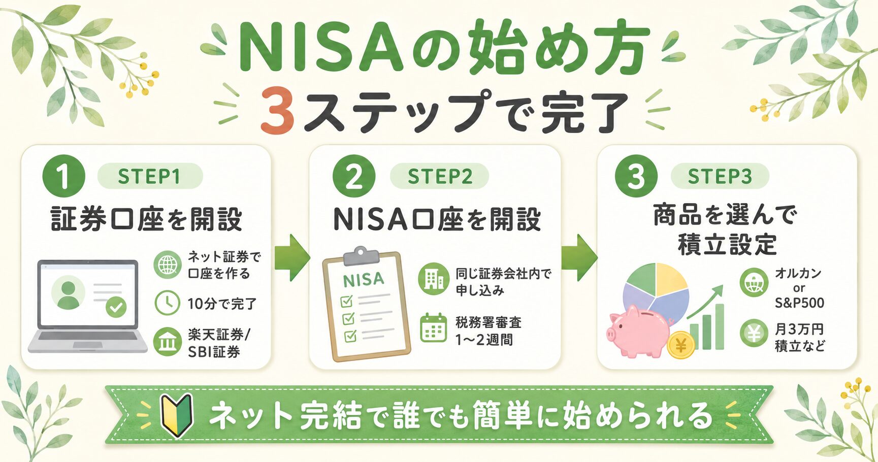 NISAの始め方 3ステップ