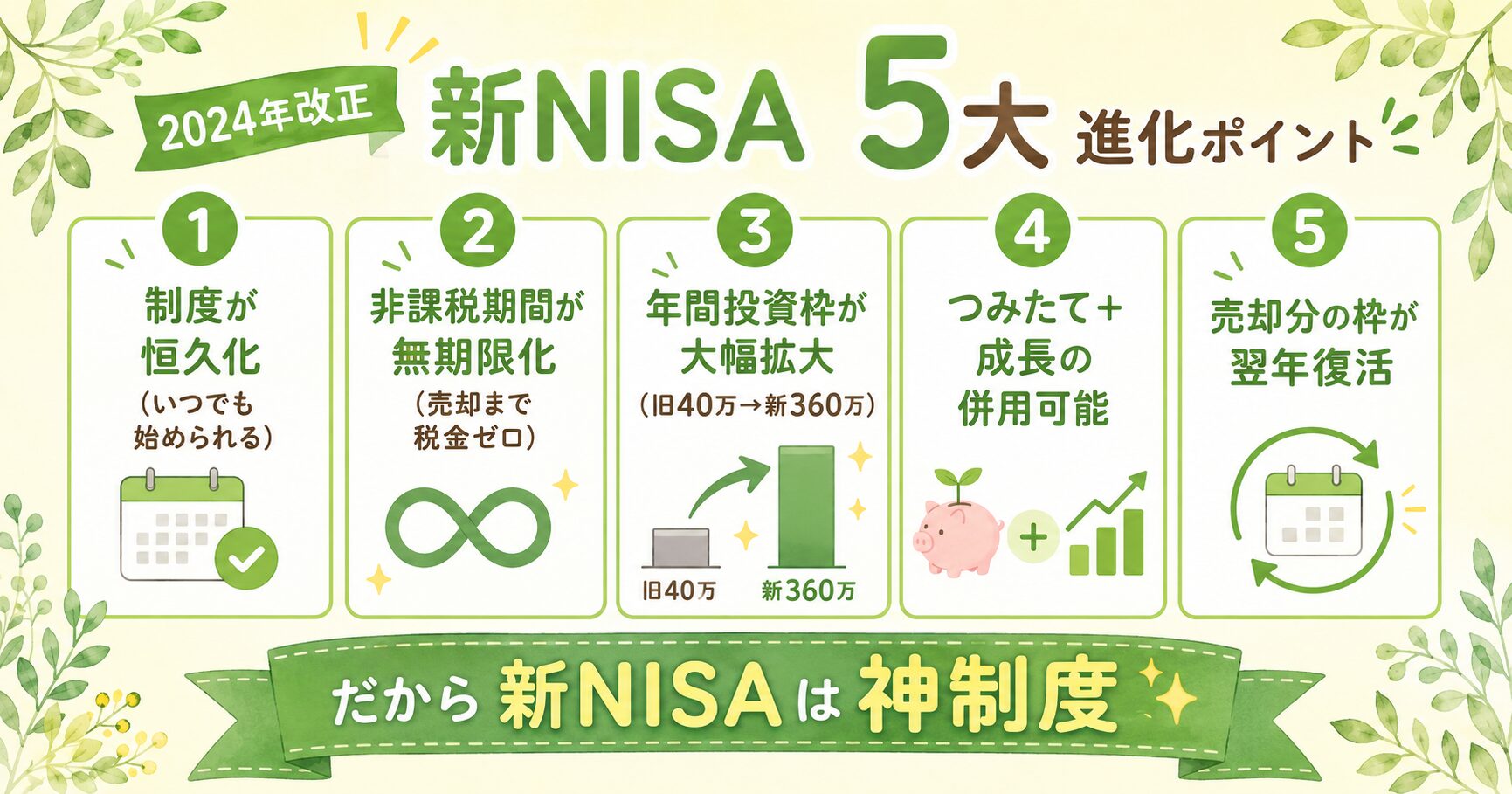 新NISA 5大進化ポイント