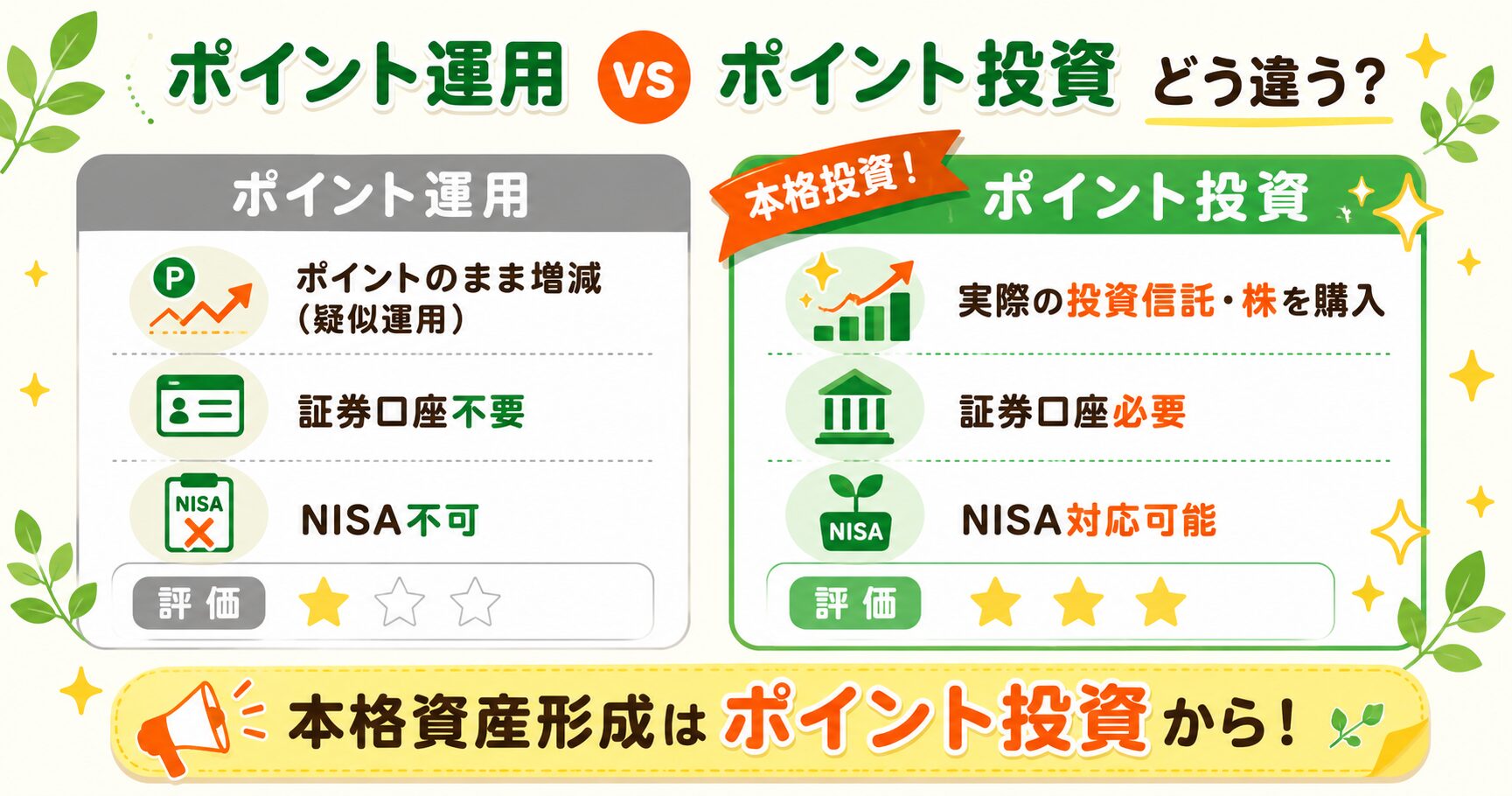 ポイント運用とポイント投資の違い