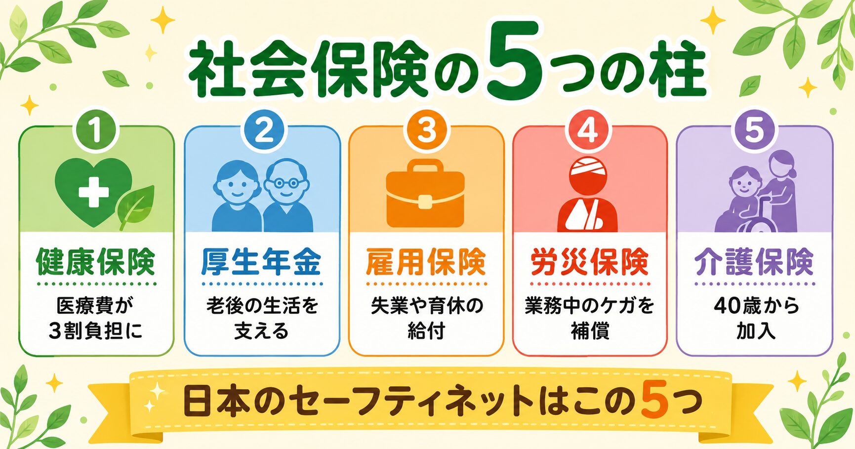 社会保険の5つの柱
