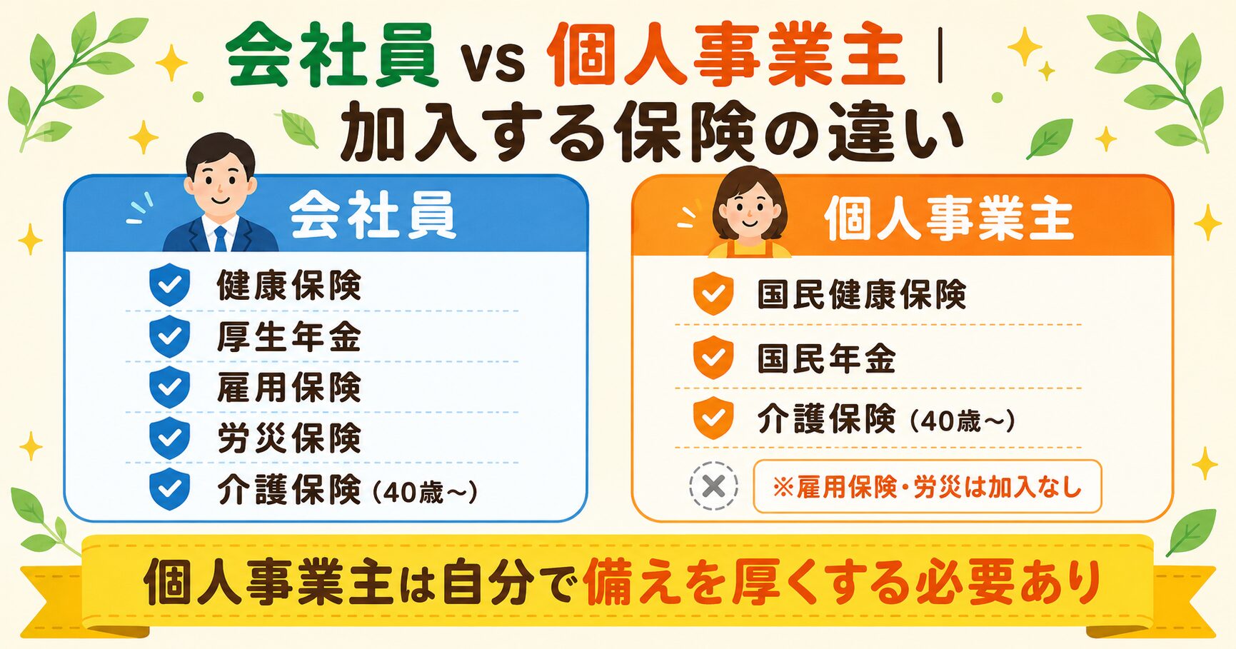 会社員 vs 個人事業主 加入する保険の違い