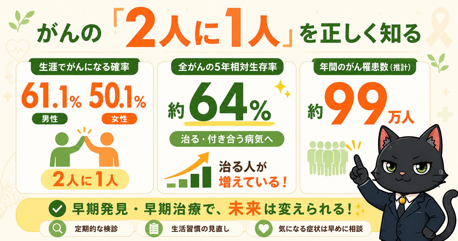 がんの「2人に1人」を正しく知る