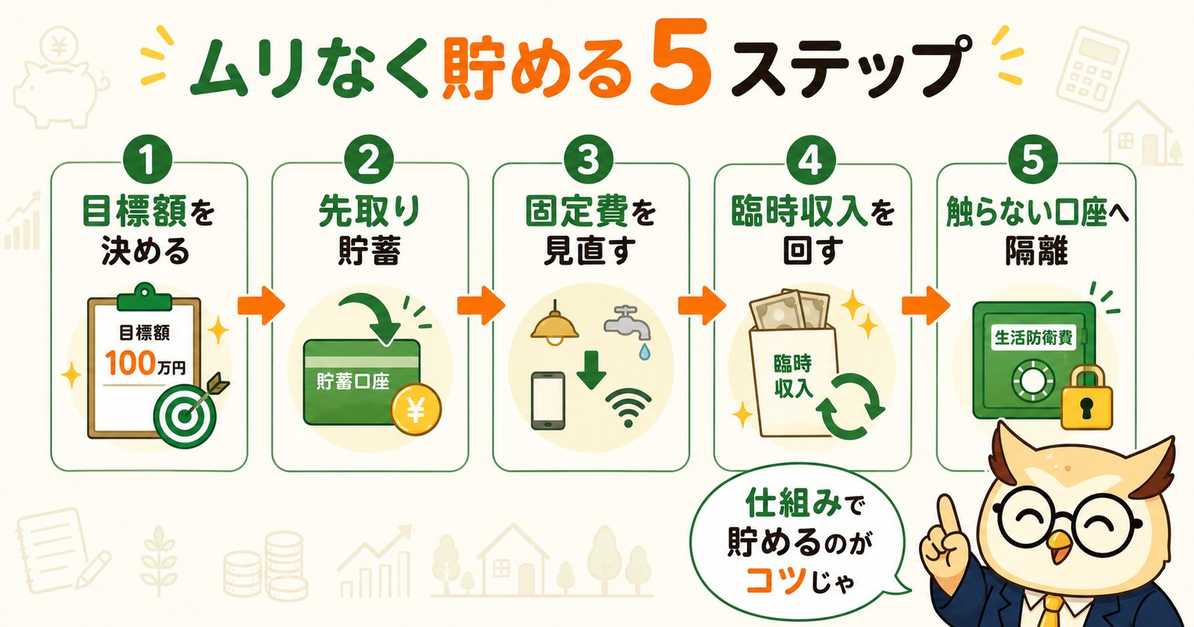 ムリなく貯める5ステップ