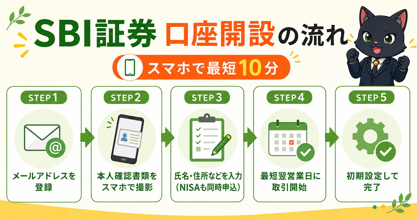 SBI証券 口座開設の流れ