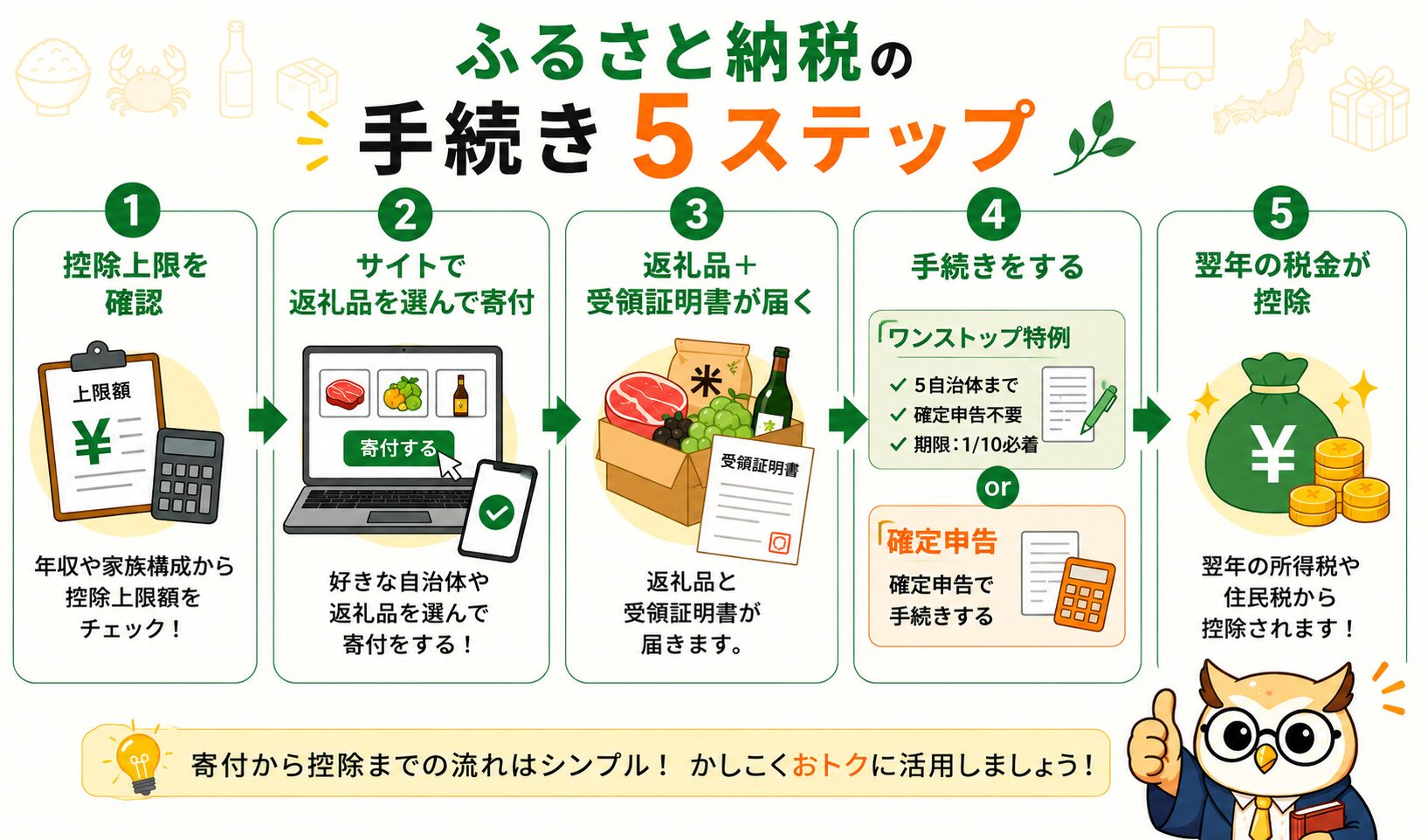 ふるさと納税の手続き5ステップとワンストップ特例