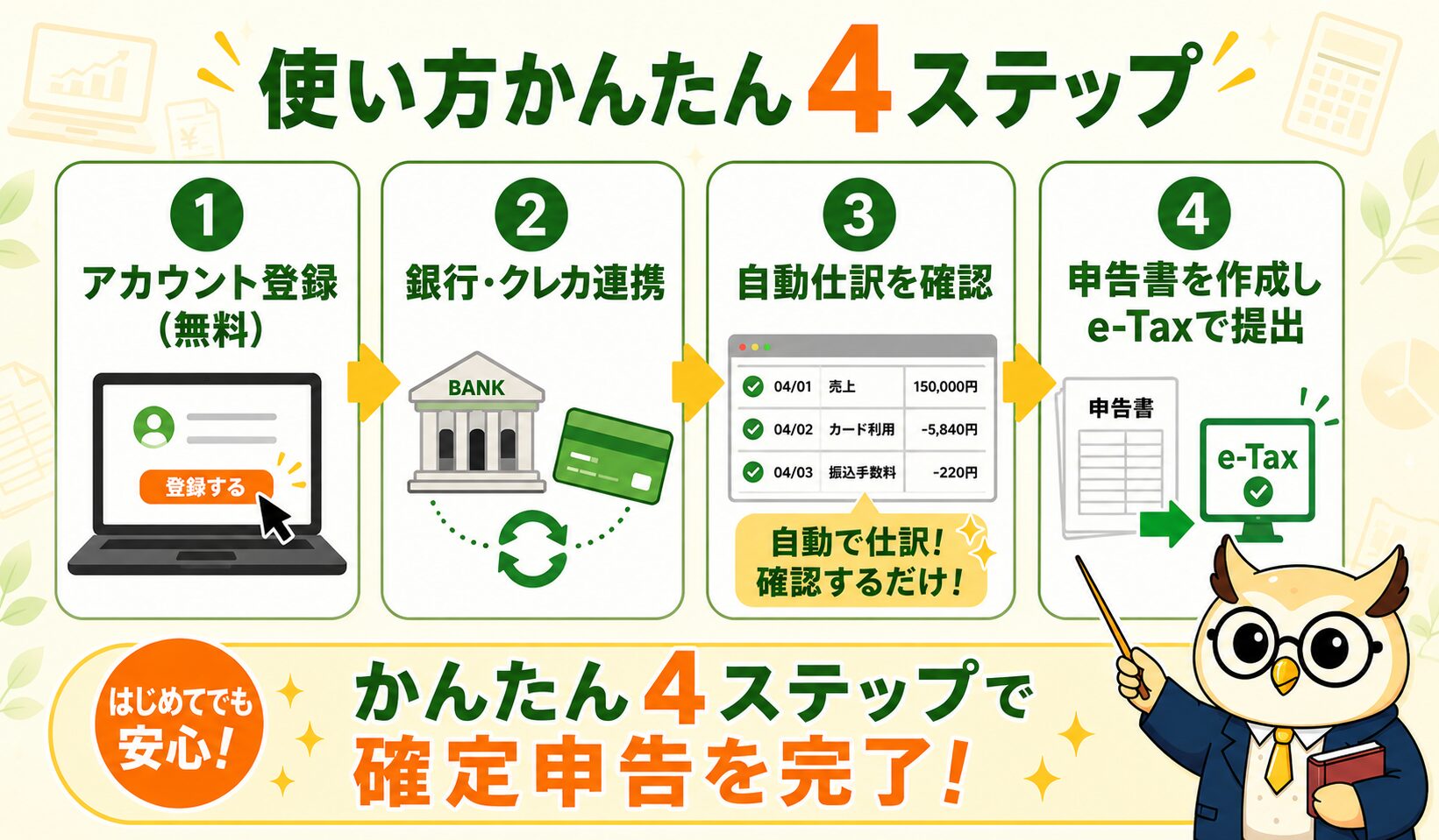 使い方かんたん4ステップ