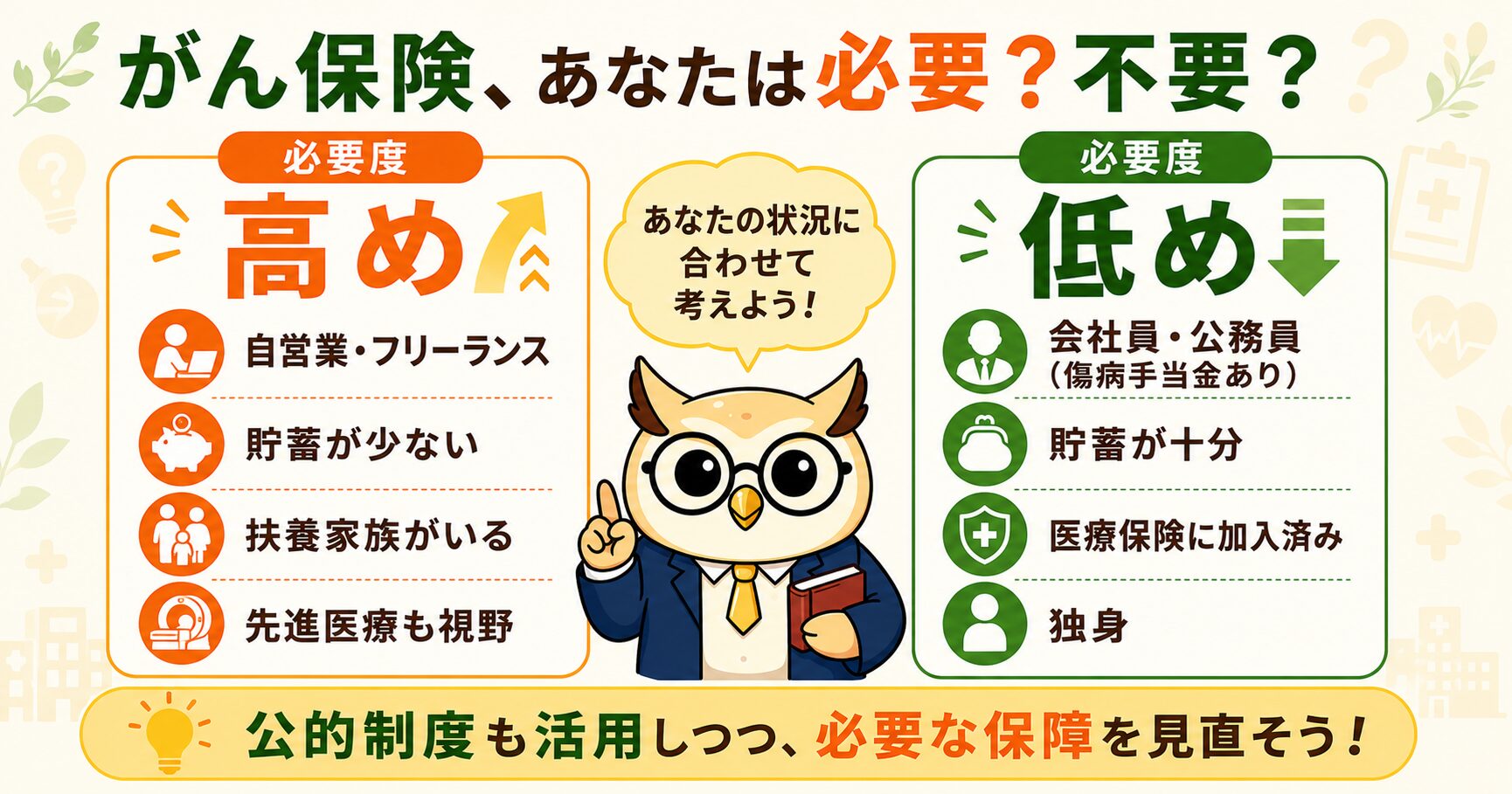 がん保険 必要？不要？タイプ別診断