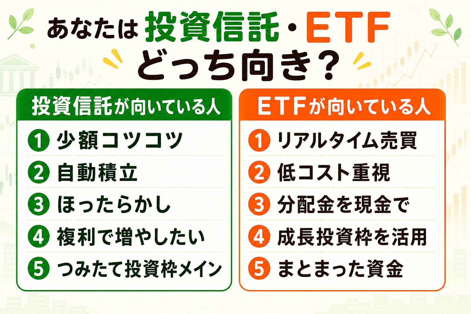 投資信託とETFのタイプ別の向き不向き