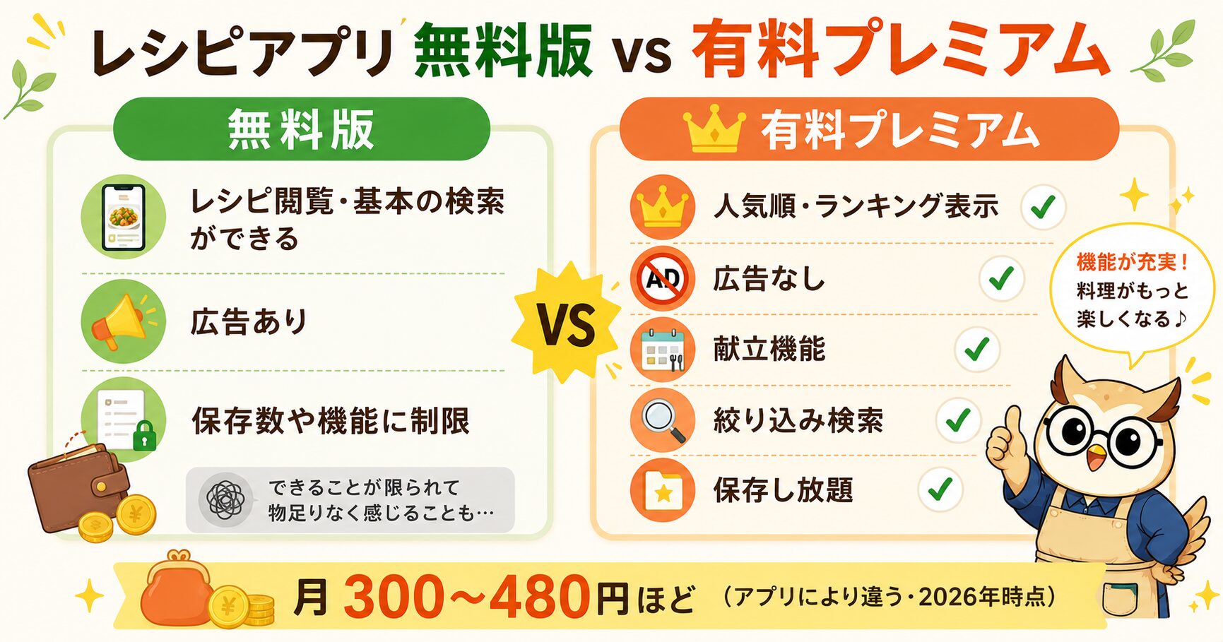 無料版と有料プレミアムの違い