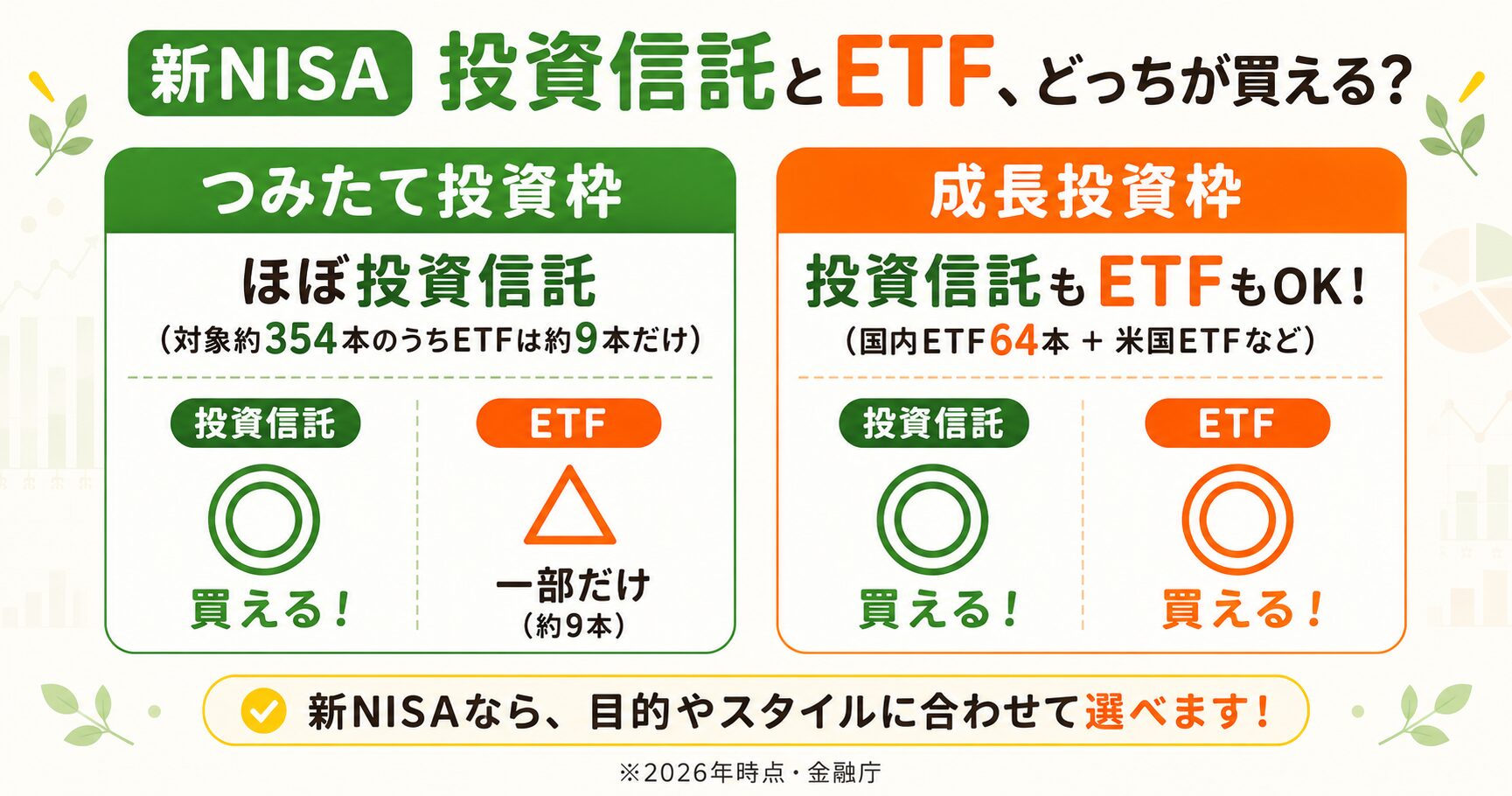 新NISAのつみたて投資枠と成長投資枠で買えるもの
