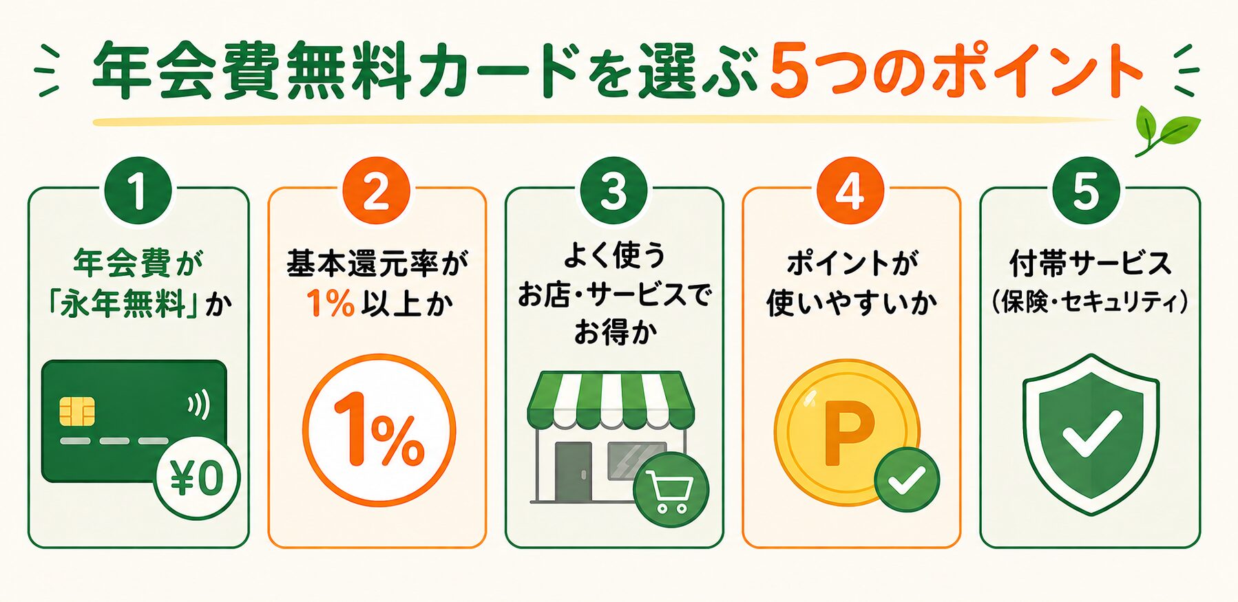 年会費無料カードを選ぶ5つのポイント