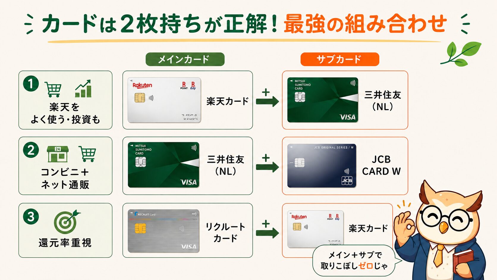 クレジットカード最強の2枚の組み合わせ