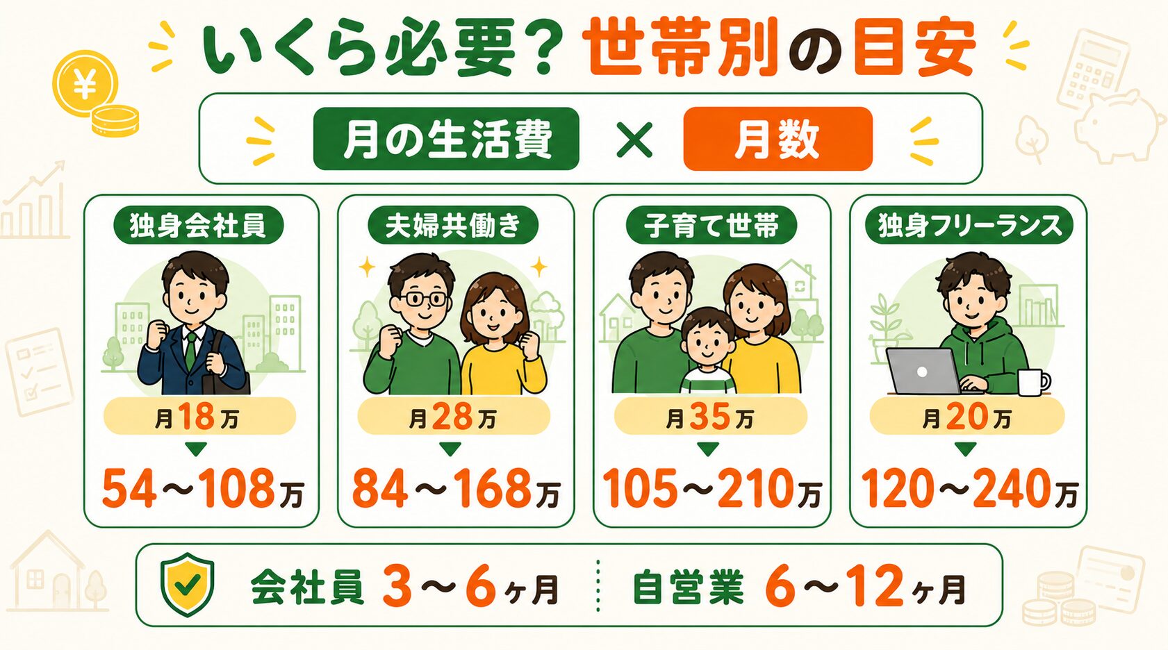 世帯別 生活防衛費の早見表