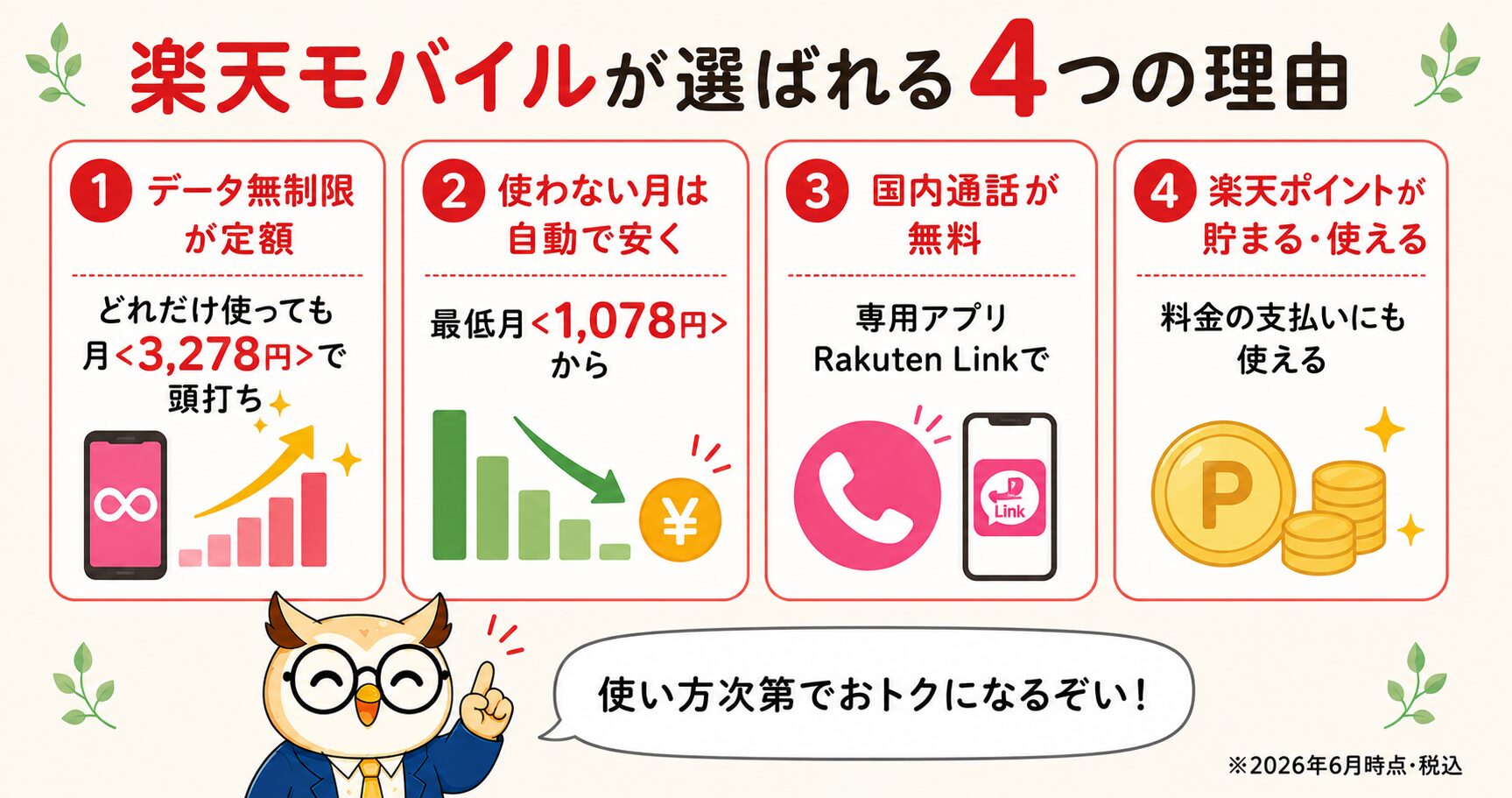 楽天モバイルが選ばれる4つの理由