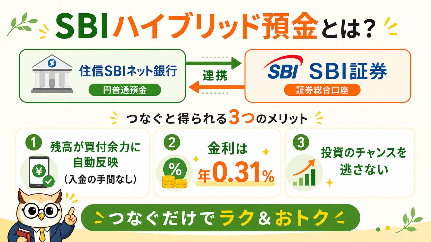 SBIハイブリッド預金の図解（住信SBIネット銀行とSBI証券の連携）
