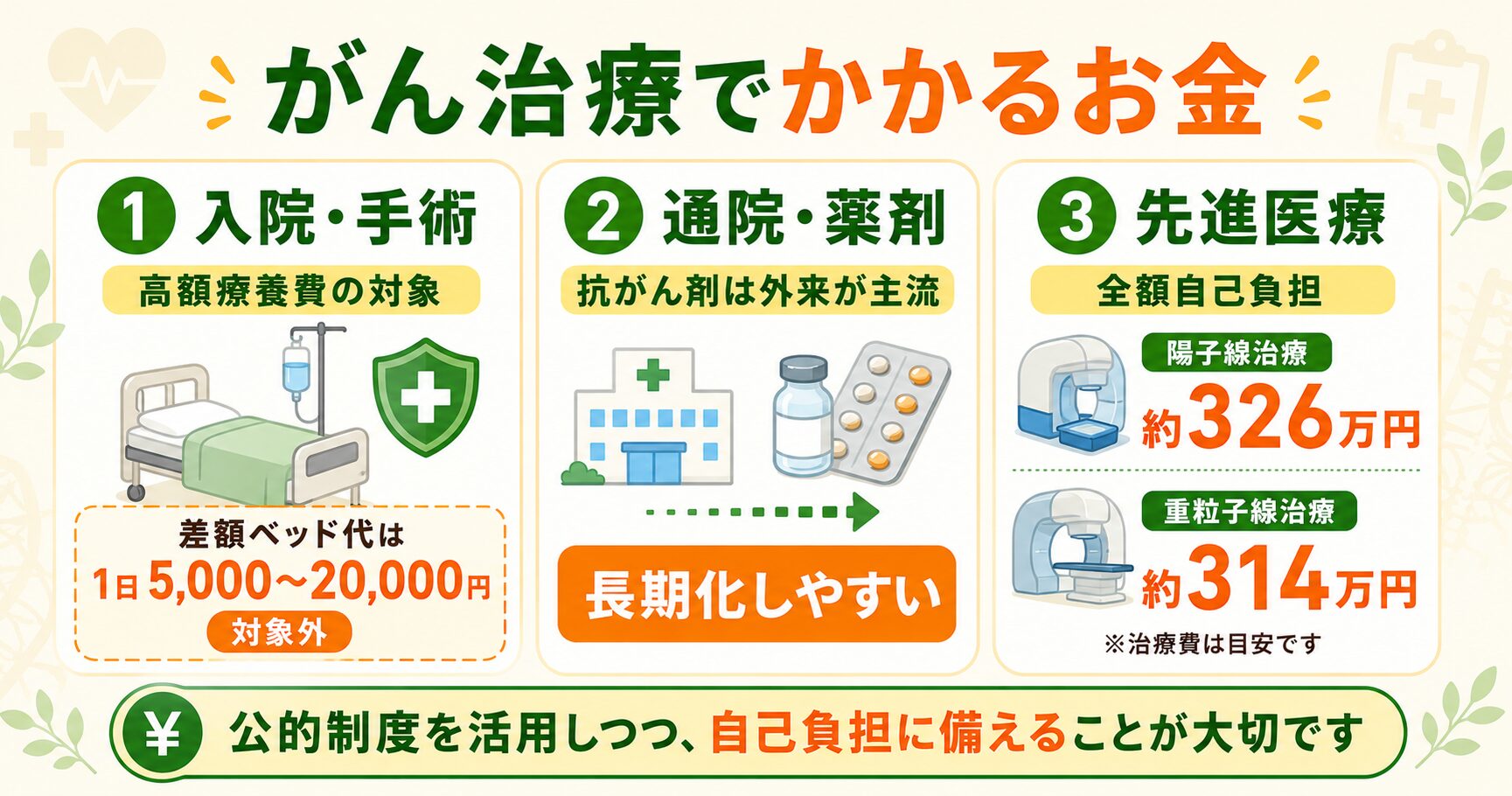 がん治療でかかるお金