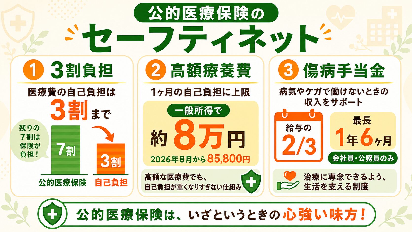 公的医療保険のセーフティネット