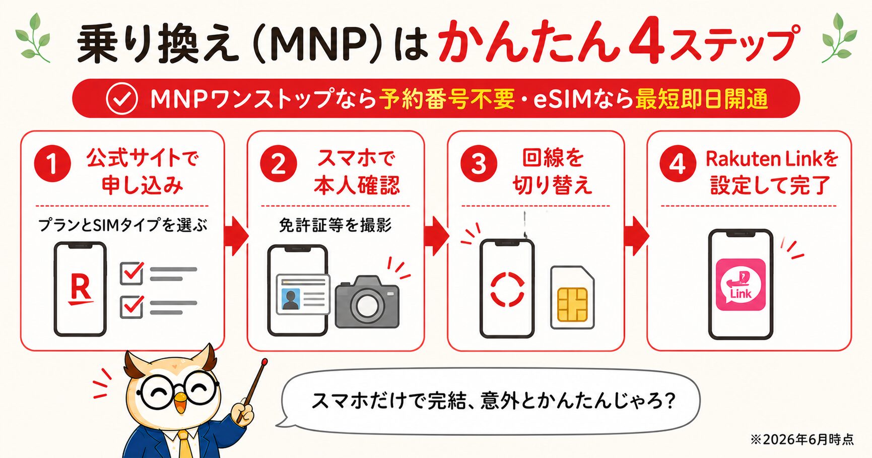 乗り換えMNPはかんたん4ステップ