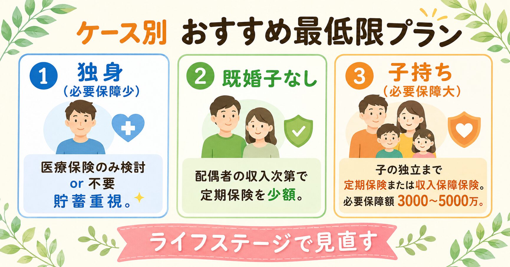 ケース別 おすすめ最低限プラン