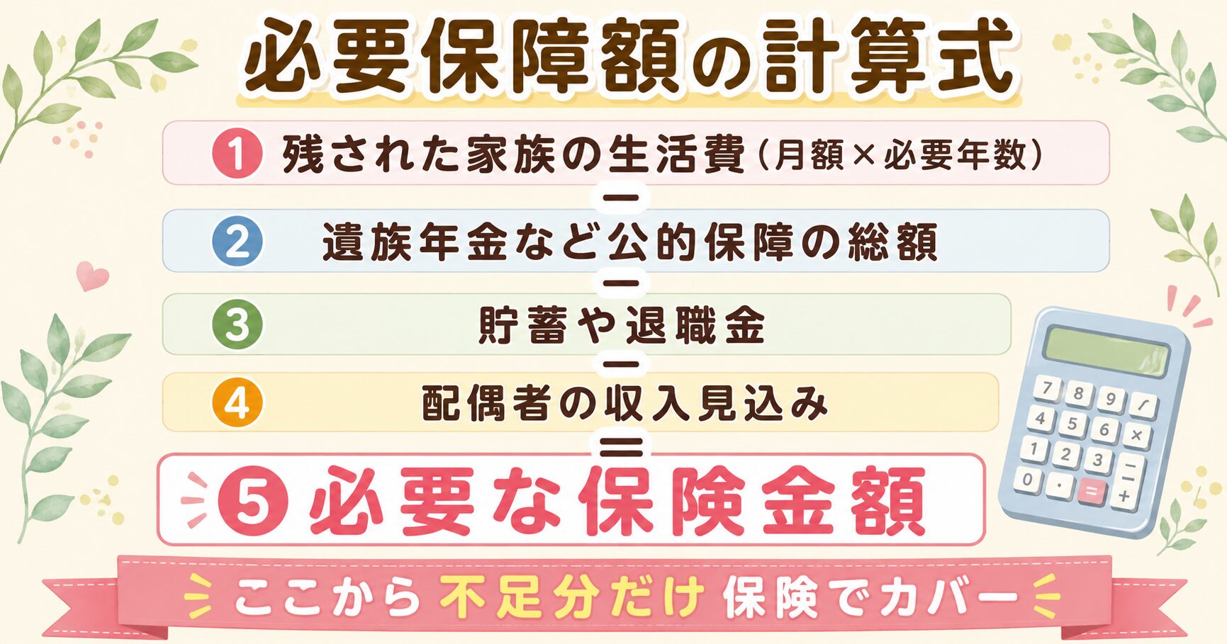 必要保障額の計算式