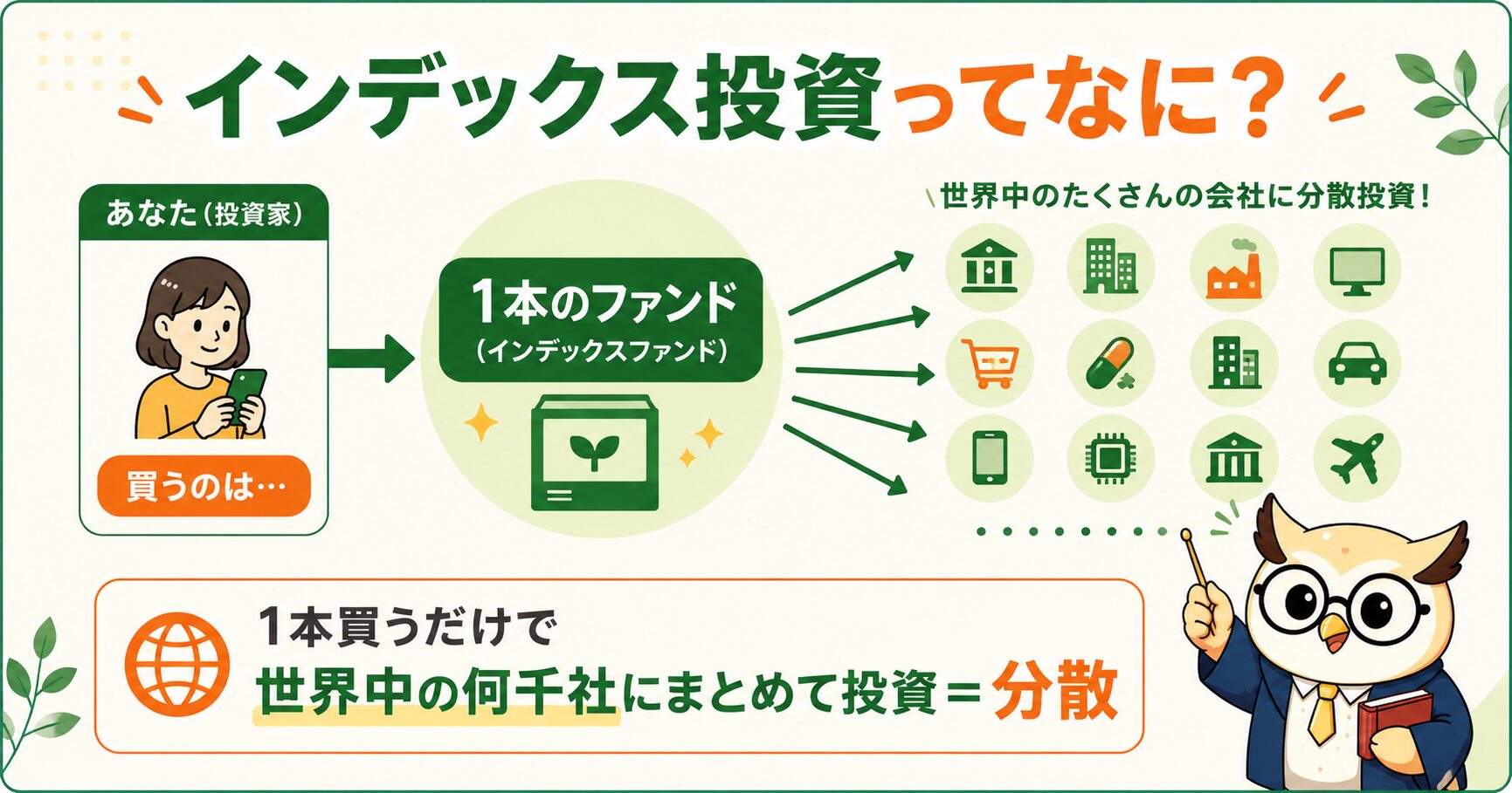 インデックス投資の仕組み｜1本のファンドで世界中の会社に分散投資