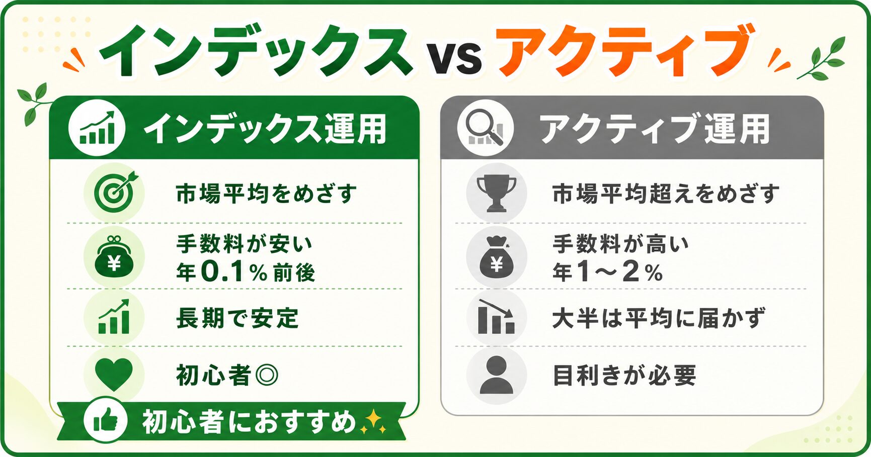 インデックス運用とアクティブ運用の違い比較