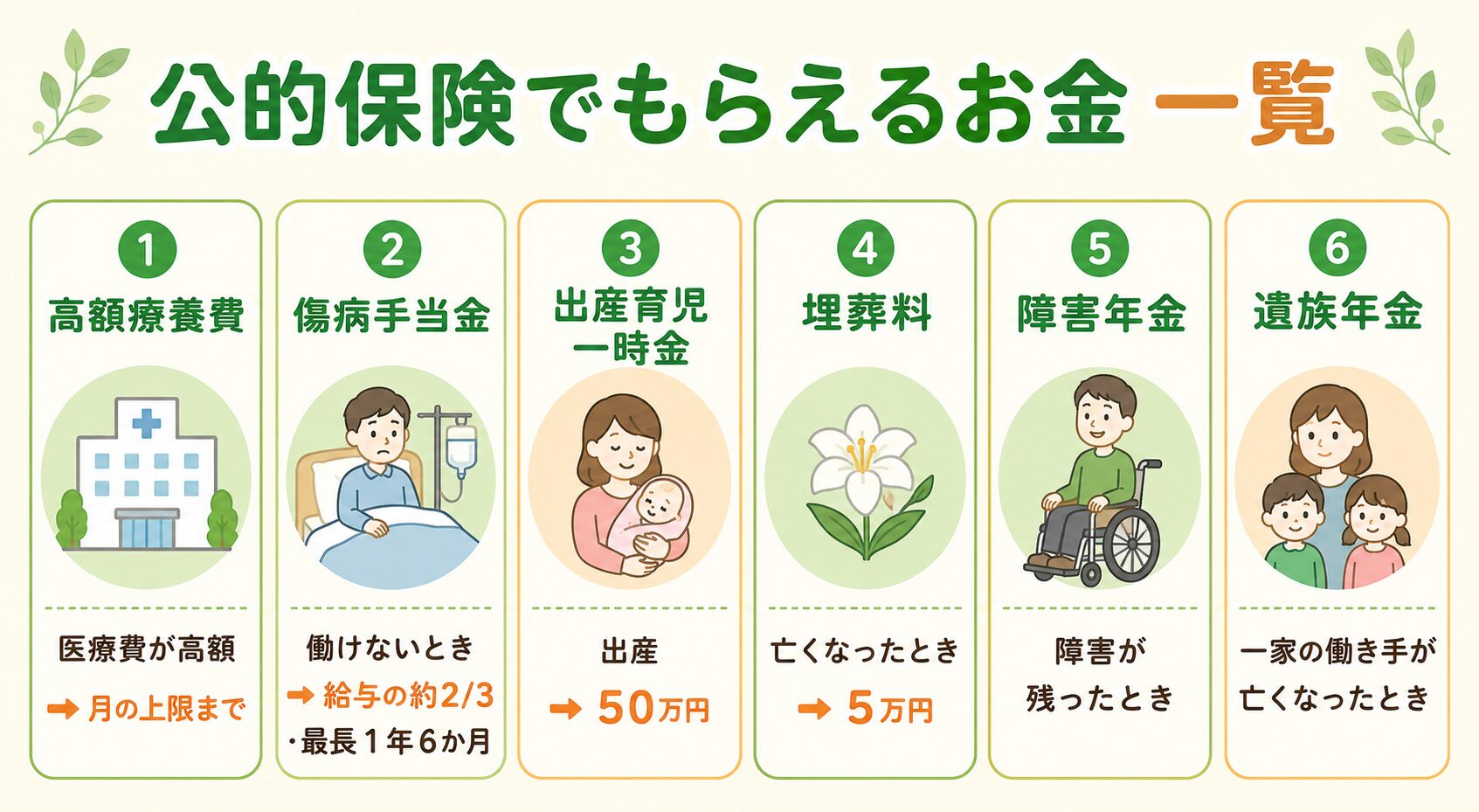 公的保険でもらえるお金一覧