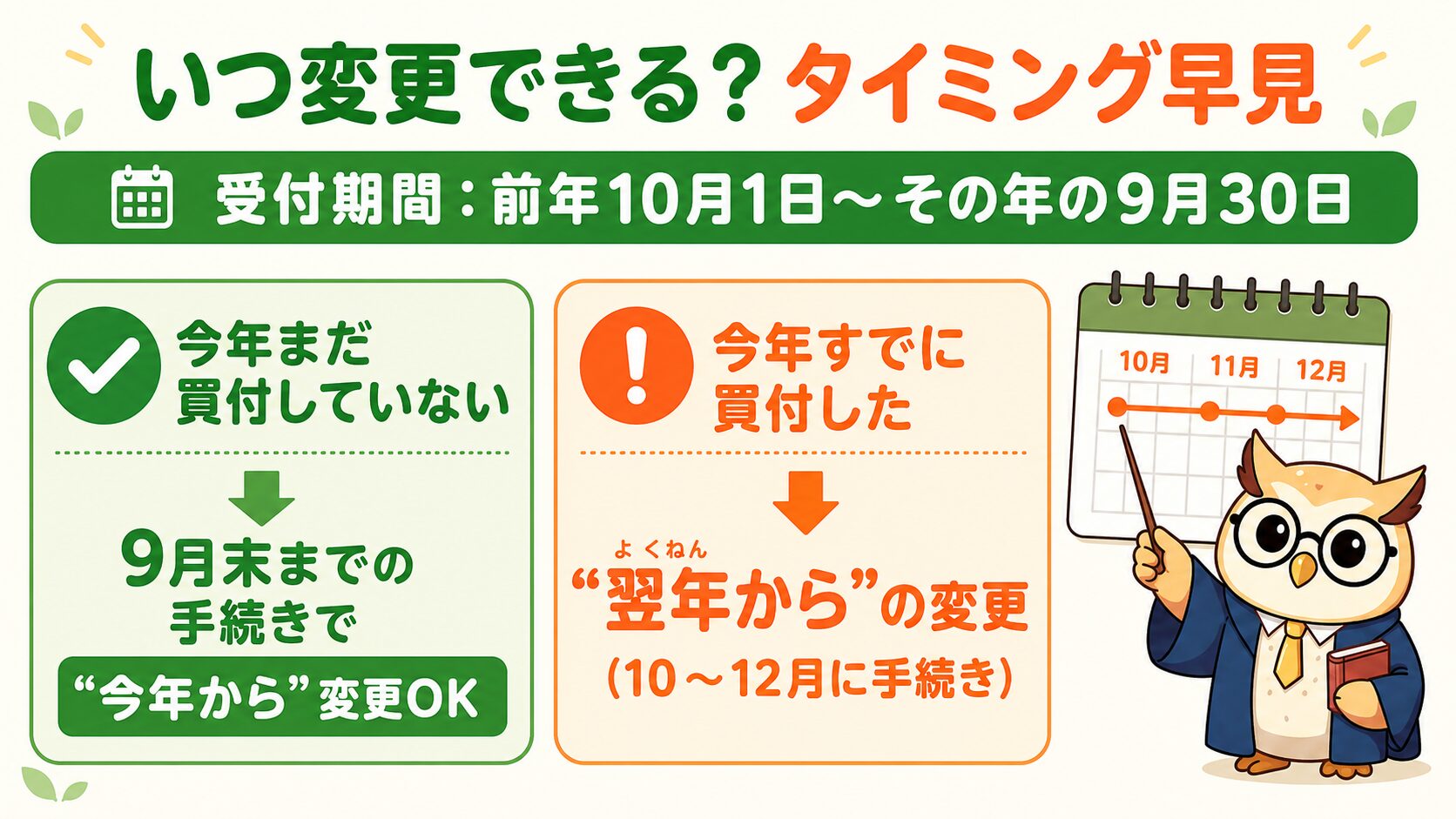 金融機関変更のタイミング早見カレンダー(その年に買付があると翌年から、なければ9月30日までで当年から)