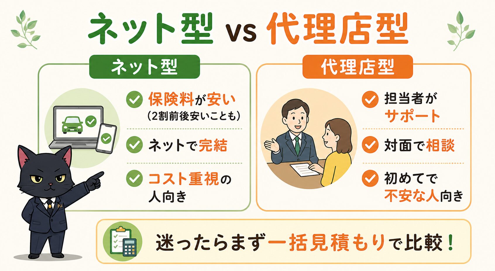 ネット型と代理店型の比較