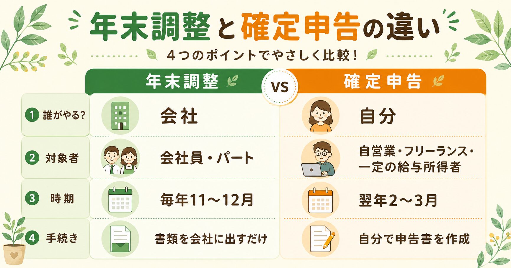年末調整と確定申告の違い早見表