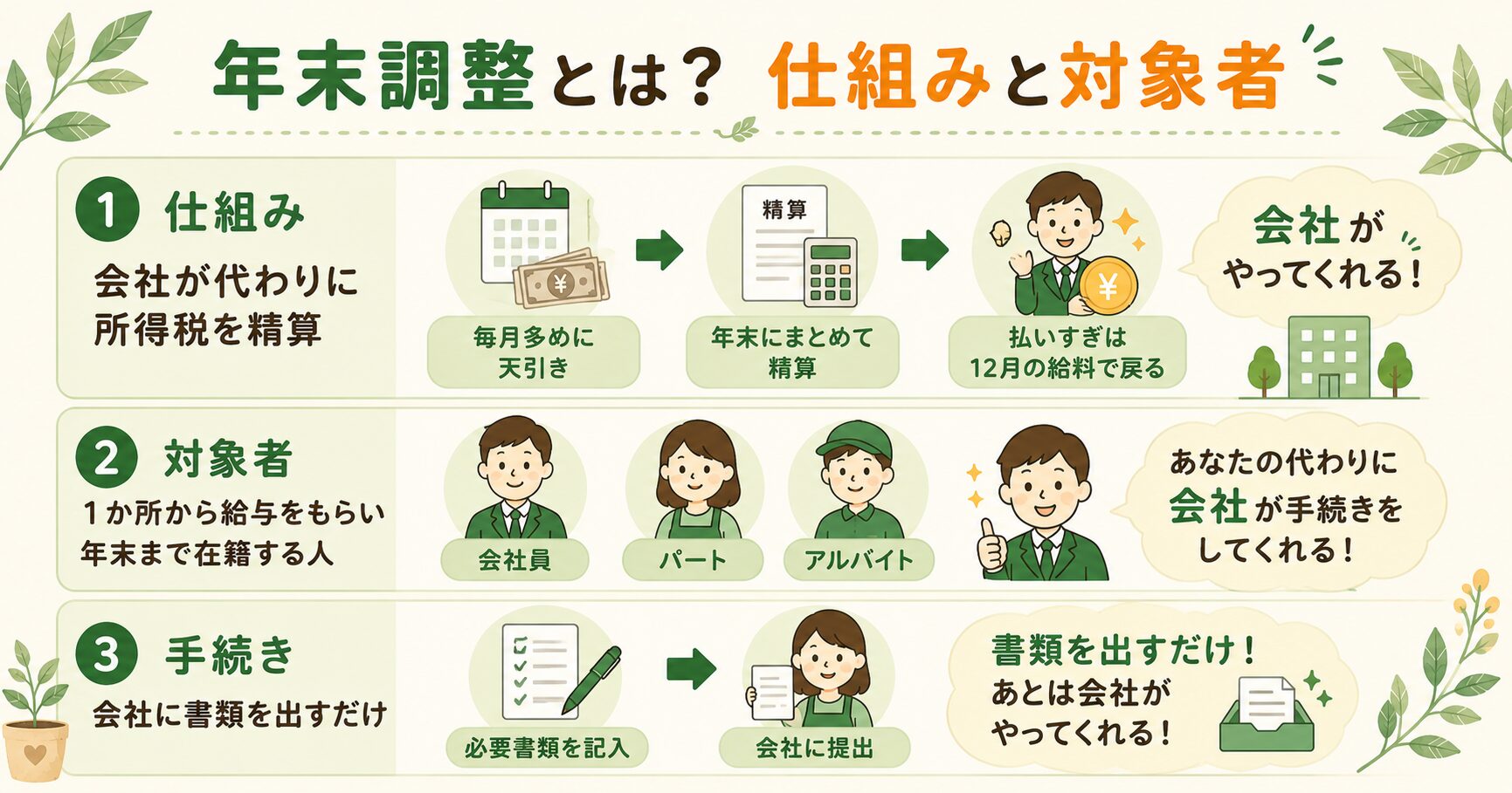 年末調整とは?仕組みと対象者の図解