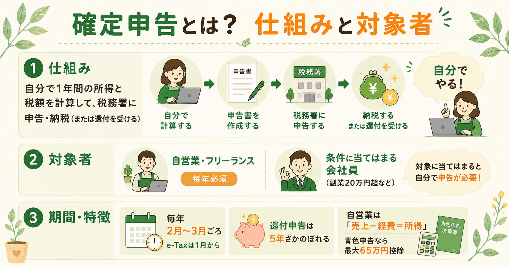 確定申告とは?仕組みと対象者の図解