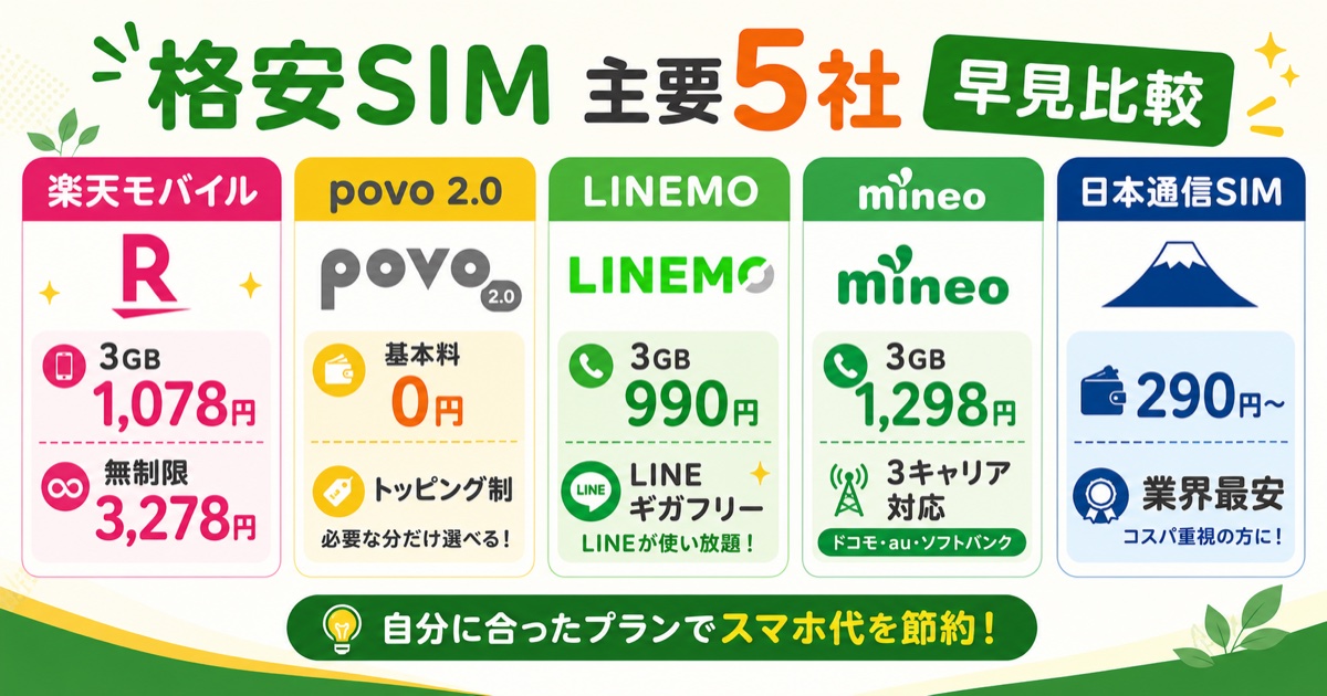 格安SIM主要5社の早見比較カード