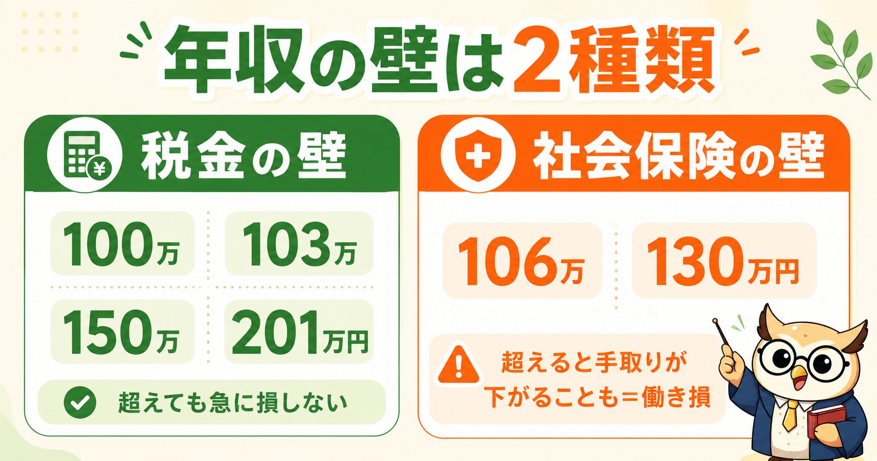 年収の壁は税金の壁と社会保険の壁の2種類
