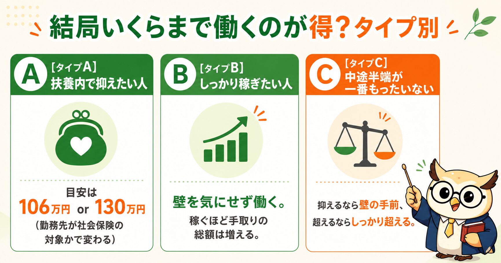 結局いくらまで働くのが得かタイプ別の目安（扶養内・しっかり稼ぐ・中途半端は損）
