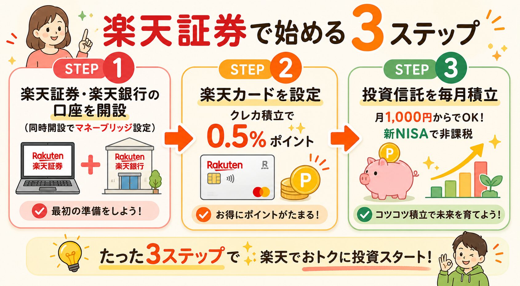 楽天証券で始める3ステップ