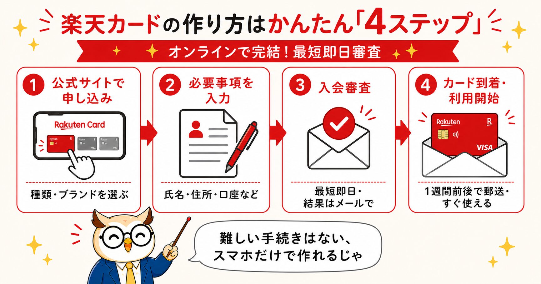 楽天カードの作り方・申し込み4ステップ（オンラインで完結・最短即日審査）